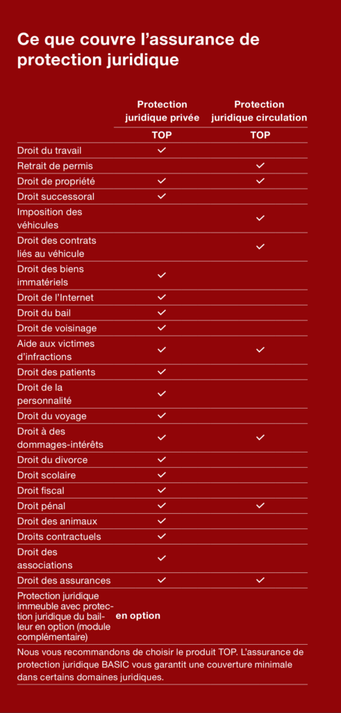 Conseils juridique à Genève et Lausanne